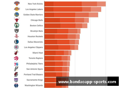 NBA：如何市值持续攀升？
